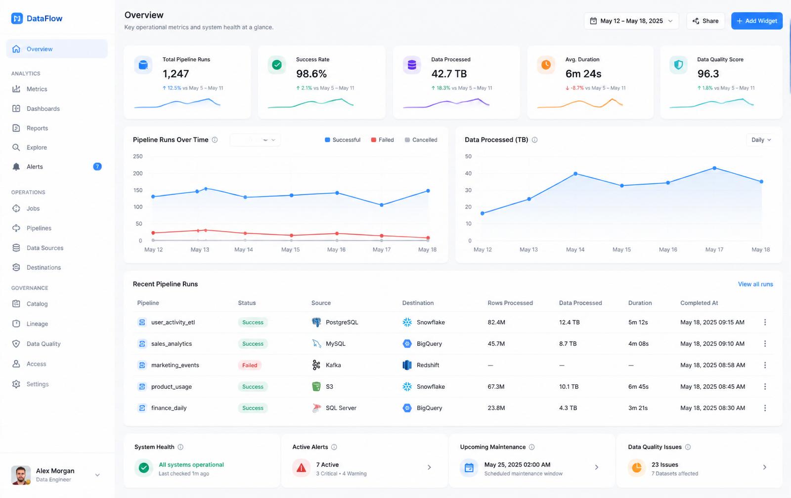 Aurora Pro — supporting view